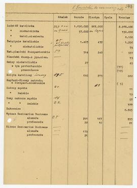 Zestawienie statystyczne